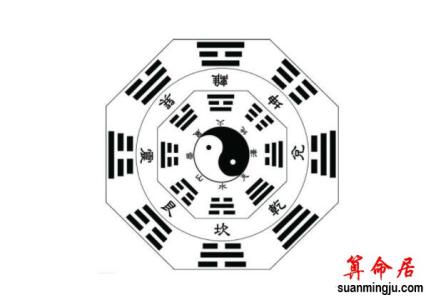 八字排盘日柱查询,生肖属相合婚法 八字排盘日柱查询,生肖属相合婚法